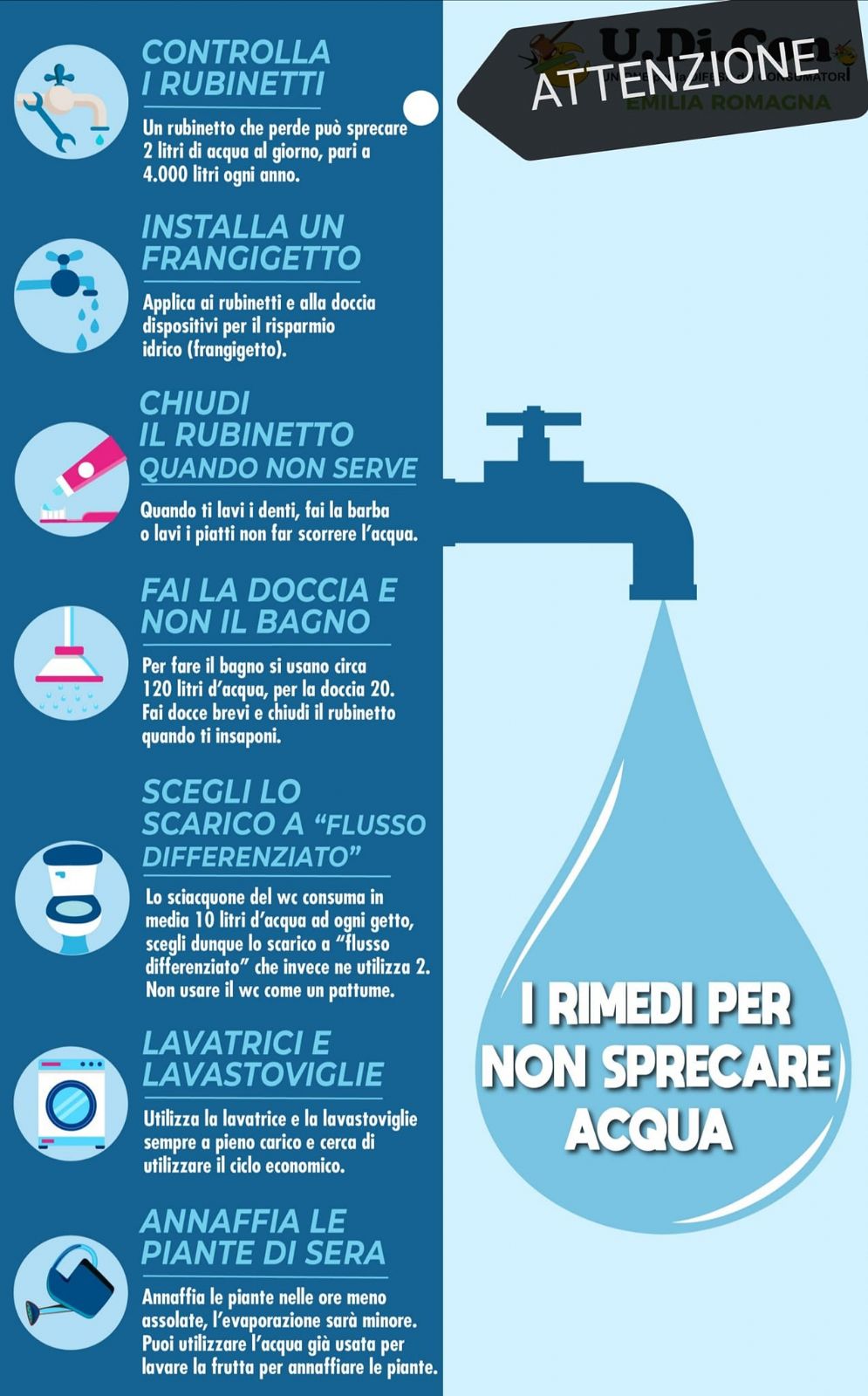 uso responsabile acqua potabile